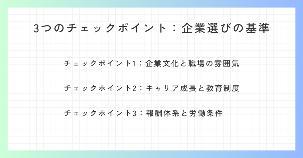 見出し「3つのチェックポイント：企業選びの基準」の概要