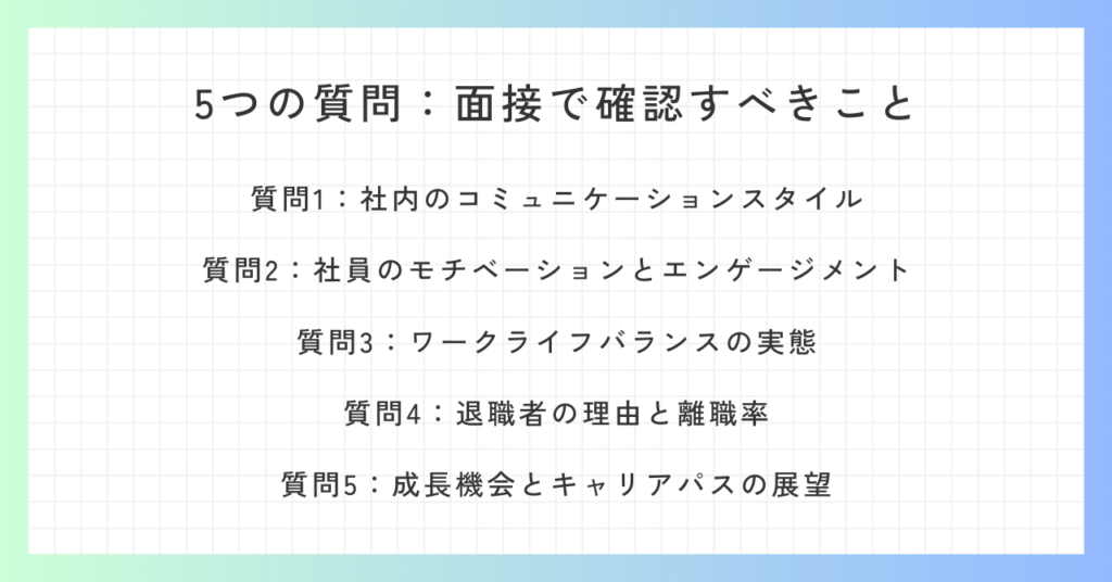 見出し「5つの質問：面接で確認すべきこと」の概要