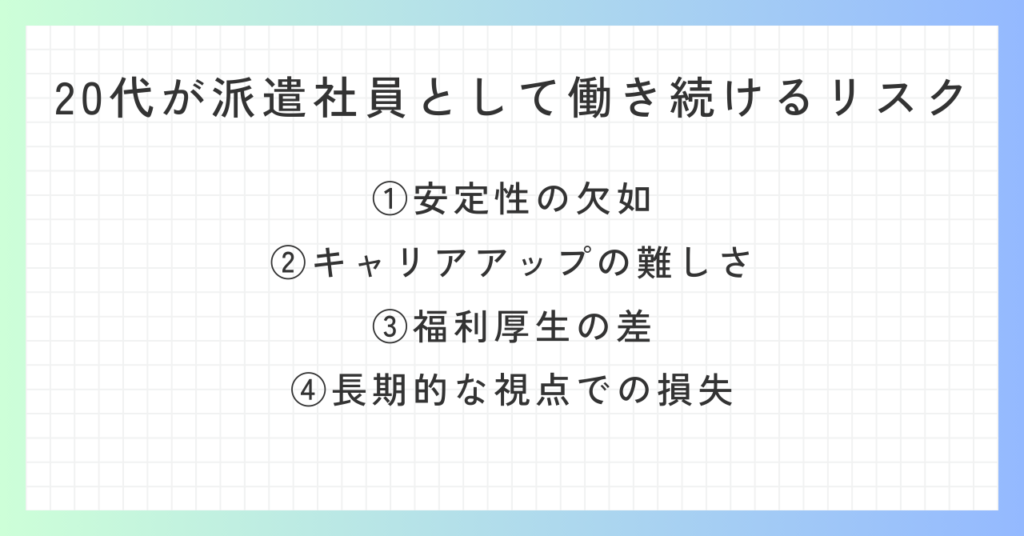 見出し「20代が派遣社員として働き続けるリスク」の概要