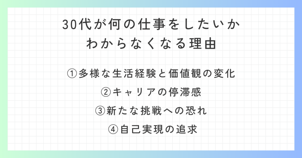 見出し「30代が何の仕事をしたいかわからなくなる理由」の概要