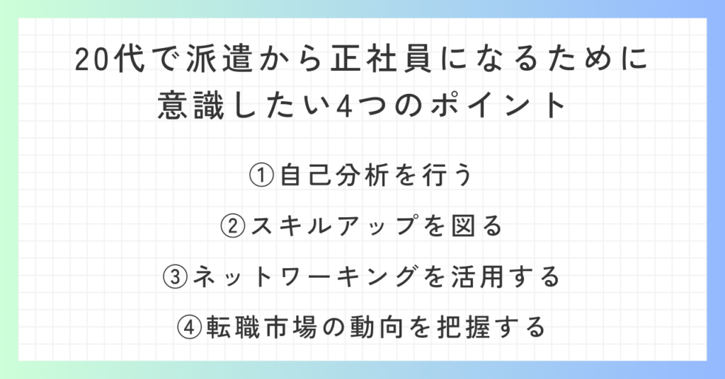 見出し「20代で派遣から正社員になるために意識したい4つのポイント」の概要