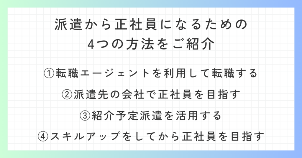 見出し「派遣から正社員になるための4つの方法をご紹介」の概要