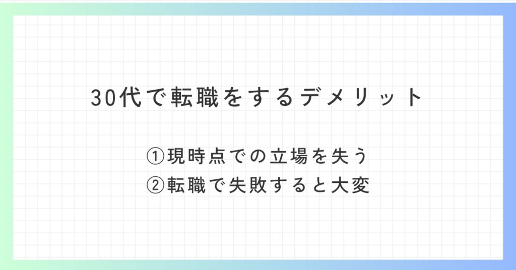 見出し「30代で転職をするデメリット」の概要