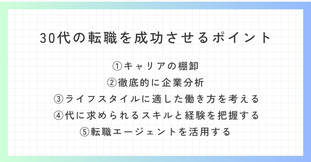 見出し「30代の転職を成功させるポイント」の概要